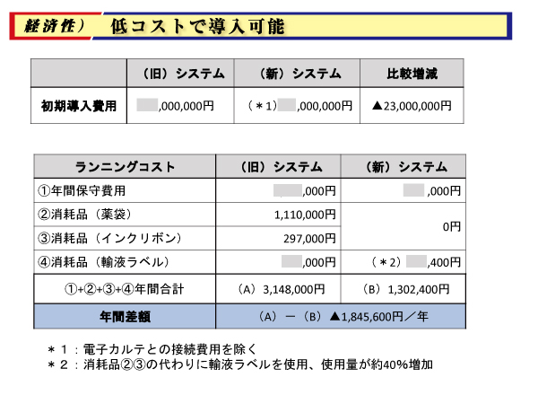 iPZS（注射調剤・監査支援システム）