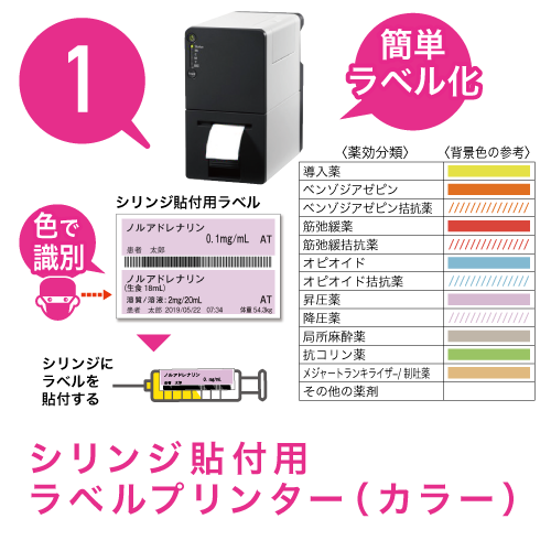 シリンジ貼付用ラベルプリンター（カラー）